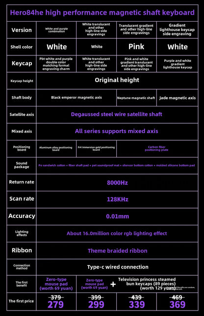 Mechanical Keyboard With RGB For Fast Gaming Performance