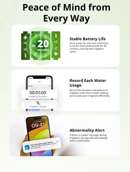 Sonoff Zigbee Smart Water Valve for Automatic Irrigation - Smarsty