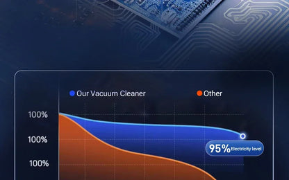 Cordless Car Vacuum Cleaner With Strong Suction Portable - Smarsty