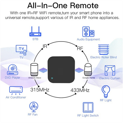 Tuya WiFi Remote Control for Smart Home Devices - Smarsty