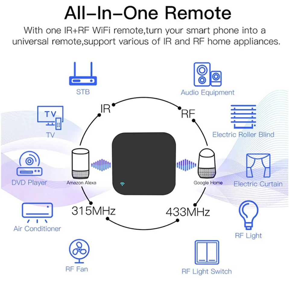 Tuya WiFi Remote Control for Smart Home Devices - Smarsty