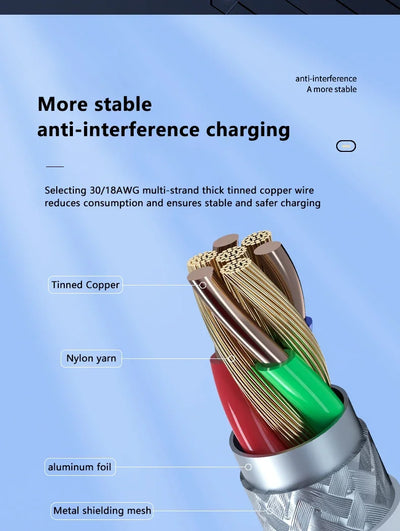 3PCS PD 100W USB C to USB Type C Cable Fast Charge Data Cable For Iphone 15 15Pro Huawei Samsung Xiaomi Data Line White 1M 2M - Smarsty