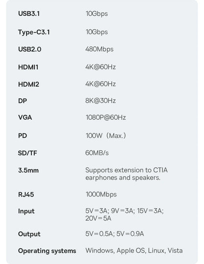 USB-C Hub 4K Ultra HDMI Multiport RJ45 VGA PD 100W