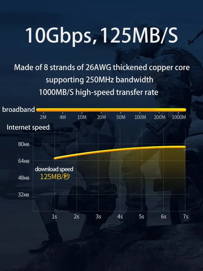 High Speed Cat 6 Ethernet Cable for Fast Internet - Smarsty