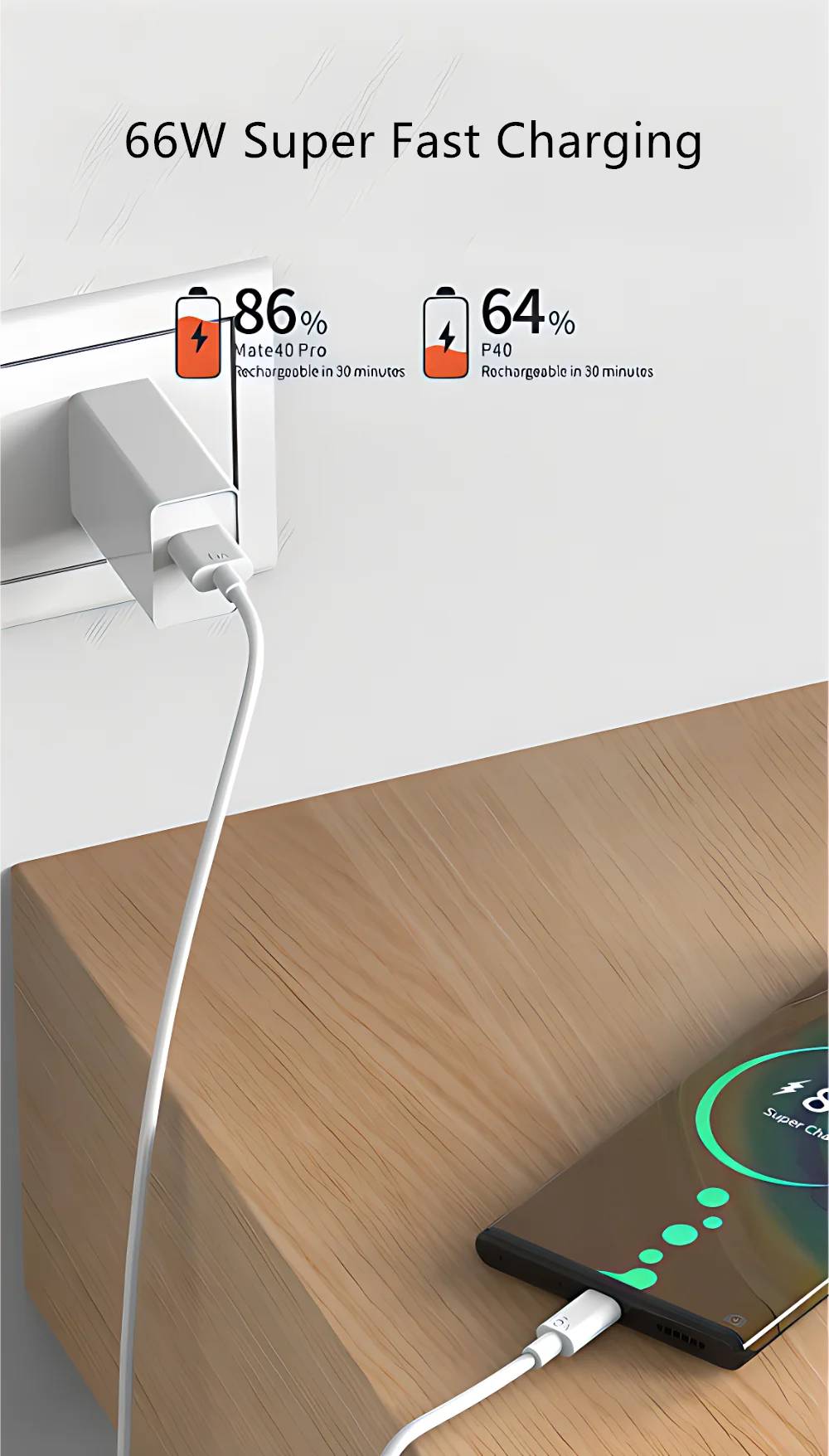 66W USB C Fast Charger For Quick Charge Phones And Tablets - Smarsty