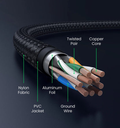 UGREEN CAT8 Ethernet Cable 40Gbps High Speed Performance - Smarsty