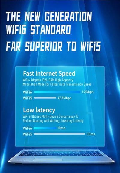 1800Mbps WiFi 6 USB Adapter 5G/2.4GHz USB3.0 Wi-fi Dongle Wireless 802.11ax Network Card High Gain Antenna For Windows 10 11 - Smarsty