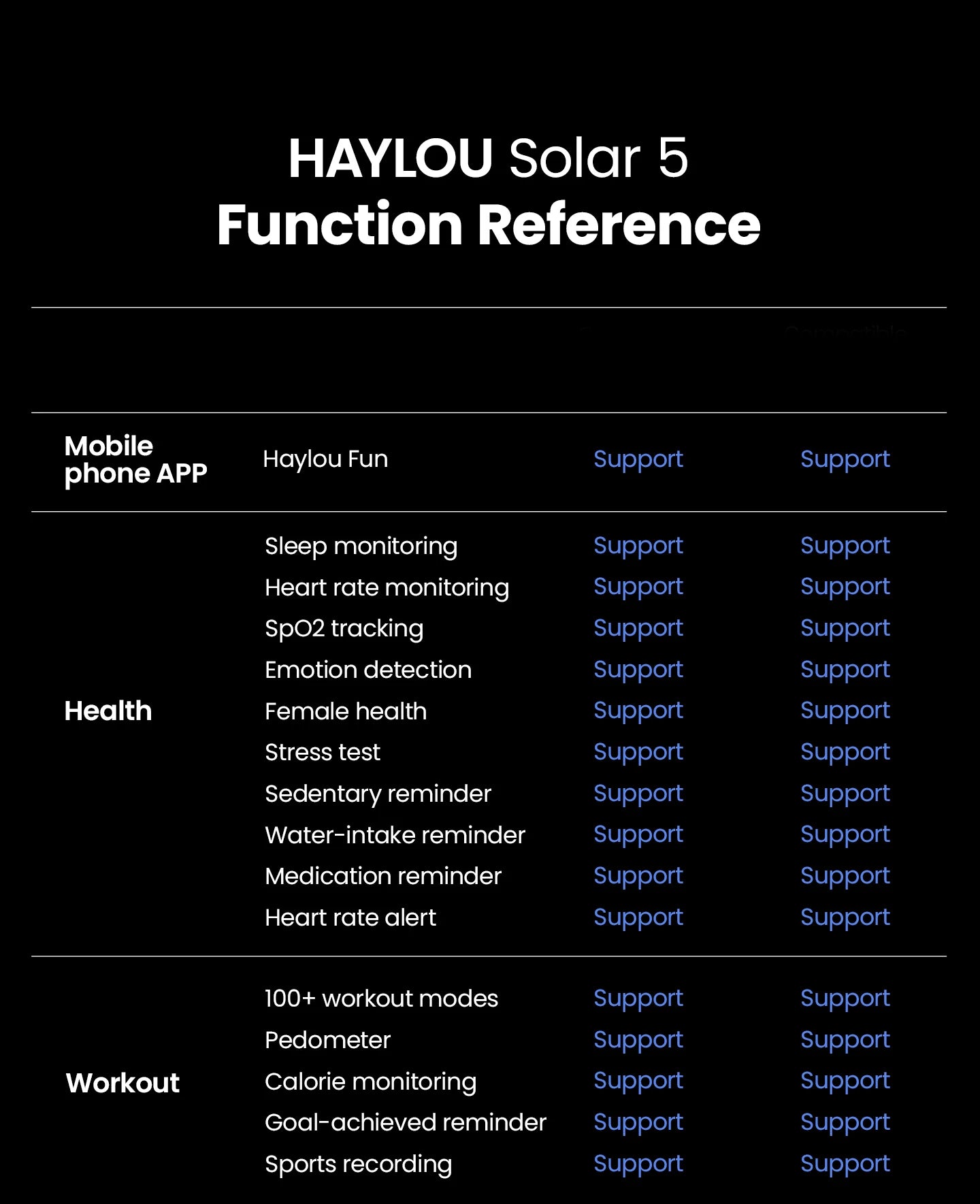 Haylou Solar 5 Smartwatch with Voice Calling and AMOLED Display - Smarsty