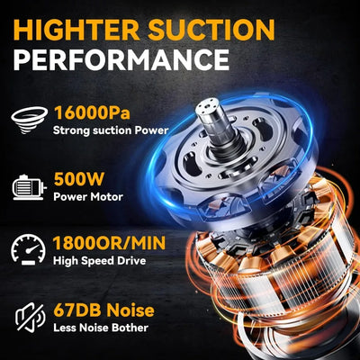 Cordless Vacuum for Dewalt 20V Battery, 5 in 1 Handheld Electric Vacuum Cleaner with 500W Powerful Motor, 46 CFM Portable Hand V