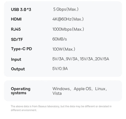 USB C Hub 4K 60Hz EthernetRJ45 PD 100W PowerDelivery