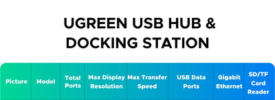 USB C Hub PowerDelivery Docking Station 4K Dual HDMI - Smarsty