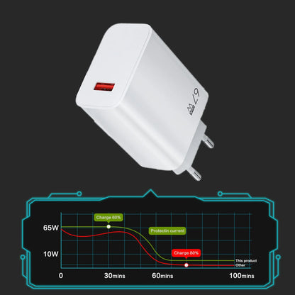 67W USB C Fast Charger With Cable For Android Phones - Smarsty
