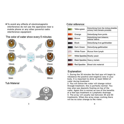 Ionic Foot Detox Spa Machine for Relaxation and Wellness - Smarsty