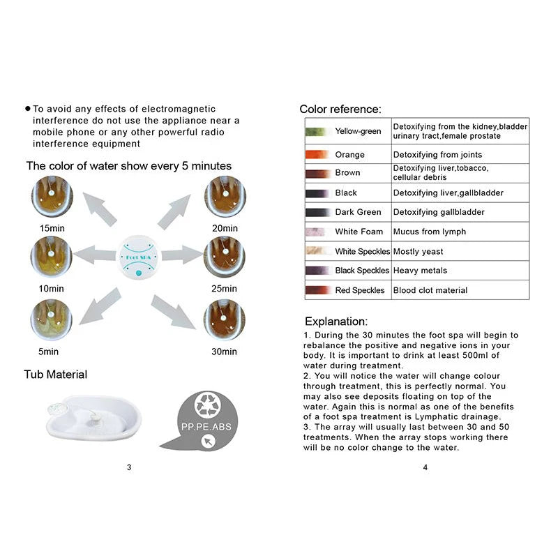 Ionic Foot Detox Spa Machine for Relaxation and Wellness - Smarsty