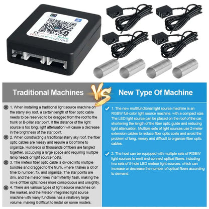 16W Fiber Optic Star Ceiling Lights Atmosphere APP Control Fashion Ceiling Roof Car Star for Car Home Party