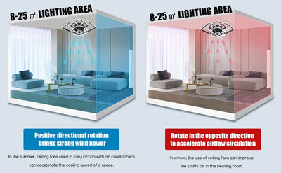 27" Ceiling Fans with Lights Remote Dimmable LED Light 6 Speed Adjustable Fan for Bedroom Living Room Decoration