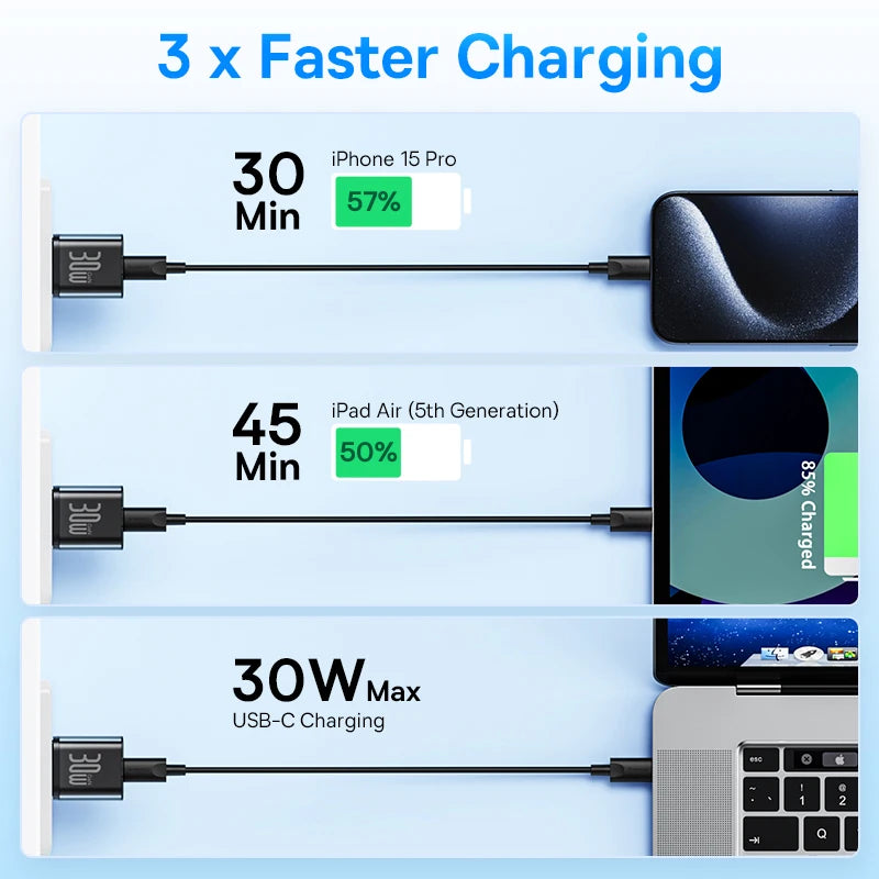 GaN USB C Charger 30W Fast PD PPS CompatibleWith IPhone - Smarsty