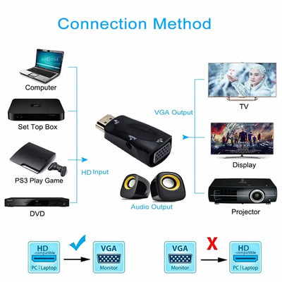 HDMI to VGA Cable Converter with Audio Support - Smarsty