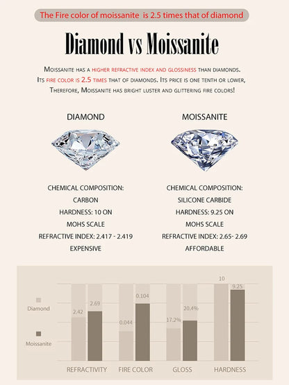 Moissanite Stud Earrings Sterling Silver Brilliant Cut - Smarsty