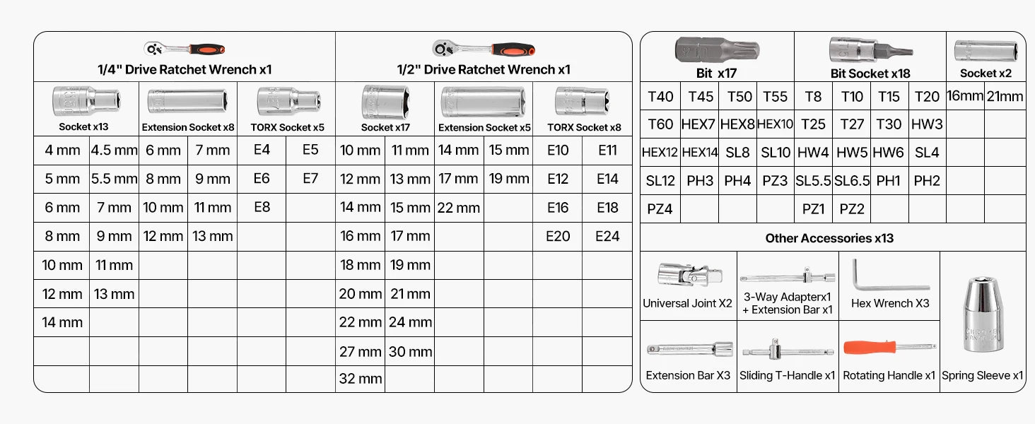 SucceBuy Socket Set 86 Pieces 3/8 1/4 1/2in Drive Socket and Ratchet Set SAE Metric Mechanic Tool Kit with Ratchet Wrench