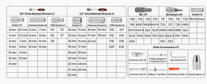 SucceBuy Socket Set 86 Pieces 3/8 1/4 1/2in Drive Socket and Ratchet Set SAE Metric Mechanic Tool Kit with Ratchet Wrench