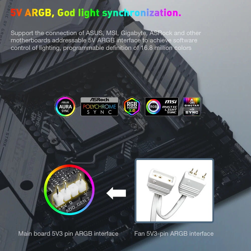 12cm Chassis Cooling Fan 16LED Lamp Beads Silent Chassis Cooler 5V 3PIN ARGB 12V 4PIN PWM Speed Regulation for Desktop Computer