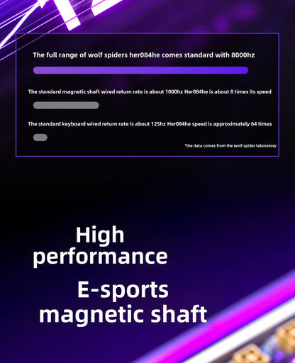 Mechanical Keyboard With Magnetic Switch RGB Gaming