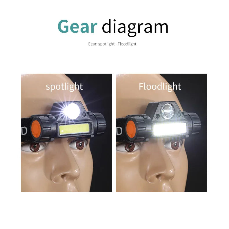 COB LED Headlamp Torch Rechargeable Headwear Flashlight Outdoor Waterproof Camping Fishing Mining Lantern Headlight With Magnet by Smarsty