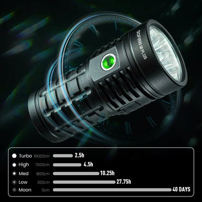 Sofirn Q8 Plus Super Powerful LED Flashlight 16000lm USB C Rechargeable 21700 Anduril 2.0 Torch XHP50B Reverse Charging - Smarsty