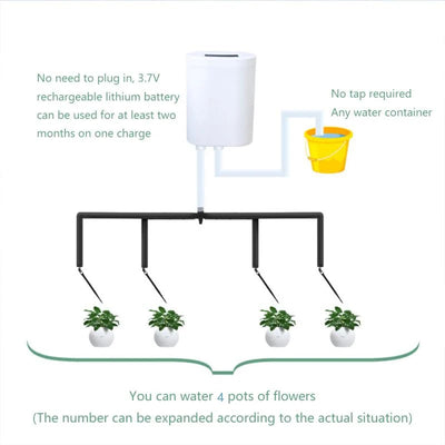 Automatic Watering Pump Controller for Easy Plant Care - Smarsty