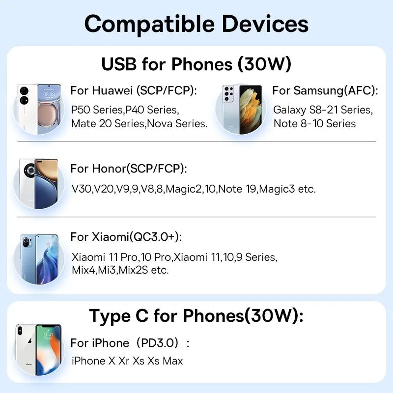 30W USB Car Charger FastCharge QC 4.0 USB PD TypeC - Smarsty