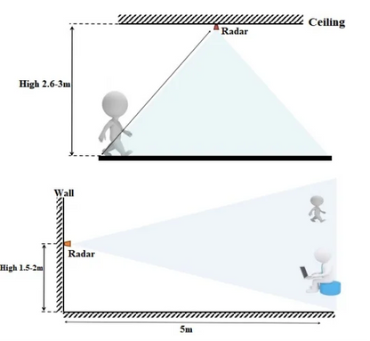 Smart Human Presence Radar Module with Bluetooth Connectivity - Smarsty