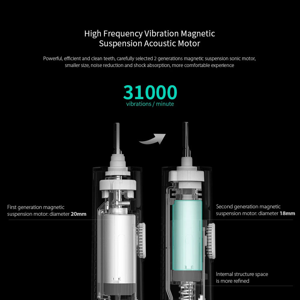 Xiaomi Mijia T300 Sonic Electric Toothbrush with 25 Days Battery Life - Smarsty