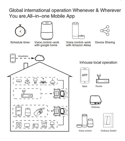 GIRIER Tuya ZigBee Smart Switch Module No Neutral Required - Smarsty