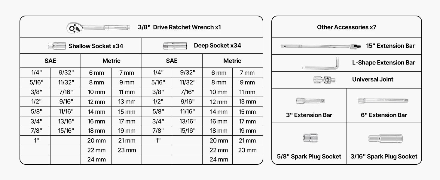 SucceBuy Socket Set 86 Pieces 3/8 1/4 1/2in Drive Socket and Ratchet Set SAE Metric Mechanic Tool Kit with Ratchet Wrench