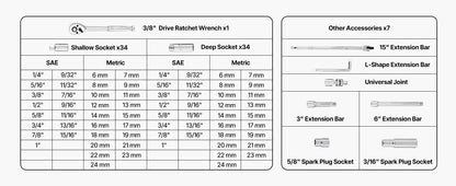 SucceBuy Socket Set 86 Pieces 3/8 1/4 1/2in Drive Socket and Ratchet Set SAE Metric Mechanic Tool Kit with Ratchet Wrench