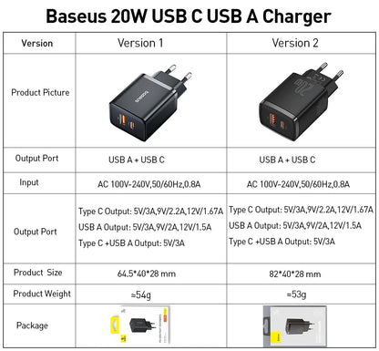 Compact 20W USB C PD Fast Charger For iPhone Android - Smarsty
