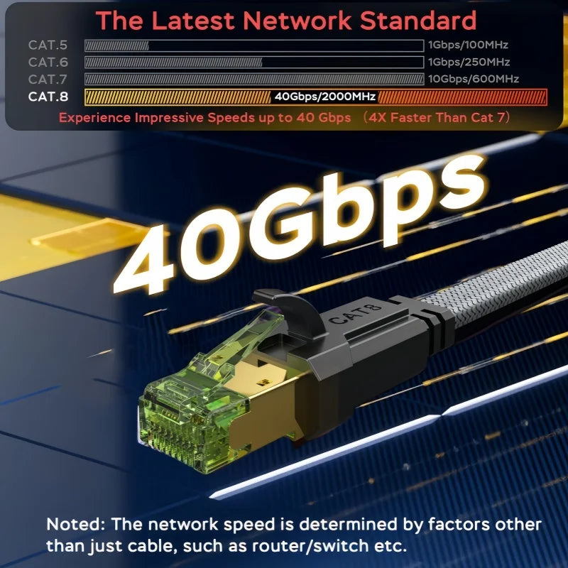 MIZIQIER CAT 8 Flat Network Cable 40Gbps for Gaming - Smarsty