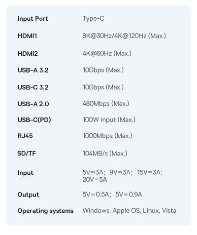 Usb C Hub 8K Hdmi Expansion For Multiscreen And Peripherals - Smarsty