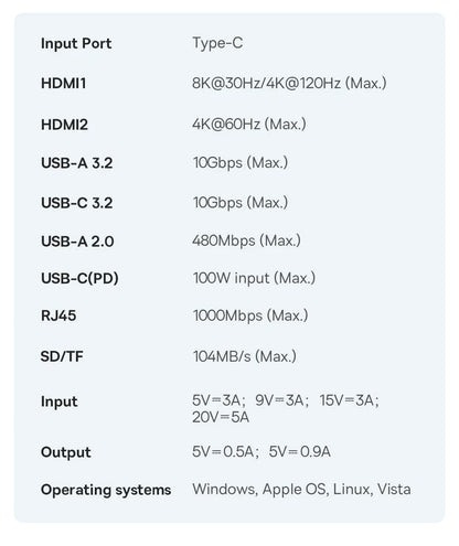 Usb C Hub 8K Hdmi Expansion For Multiscreen And Peripherals