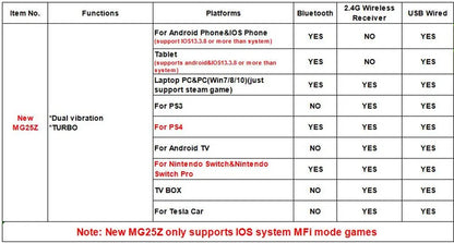 GAMINJA MG25Z Wireless Bluetooth Gamepad with Dual Vibration - Smarsty