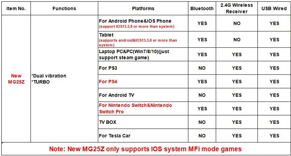 GAMINJA MG25Z Wireless Bluetooth Gamepad with Dual Vibration - Smarsty