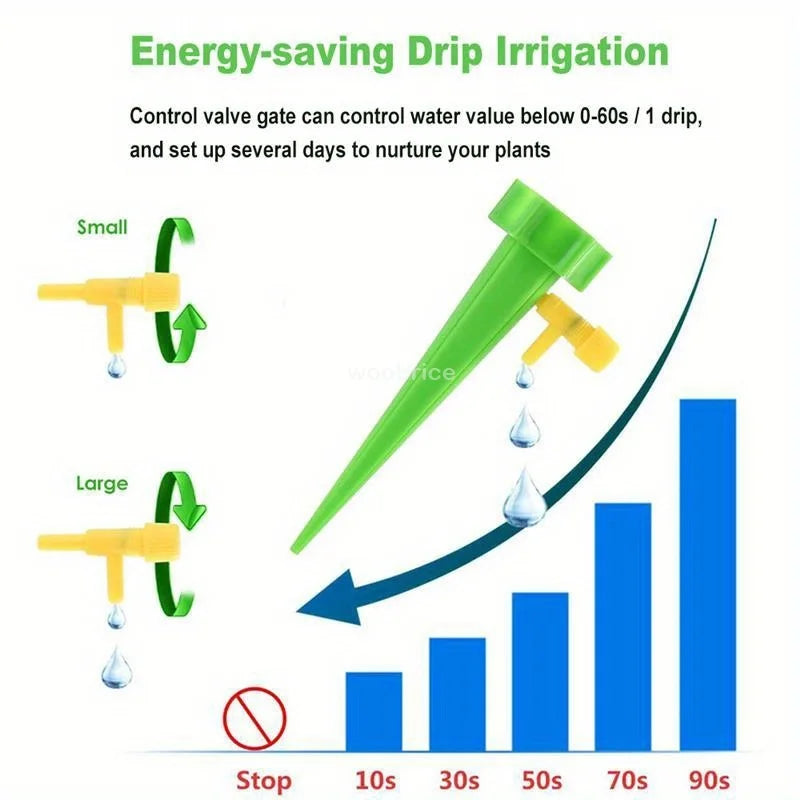 Automatic Drip Irrigation System for Effortless Plant Care - Smarsty