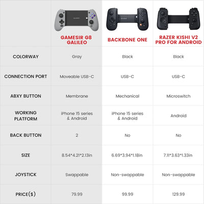 GameSir G8 Game Controller with Hall Effect Joystick - Smarsty