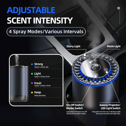 Car Aromatherapy Diffuser, Smart Starry Sky Ambient Light, 3 Modes, Touch-Controlled Color Adjustment, Essential Oil Addable