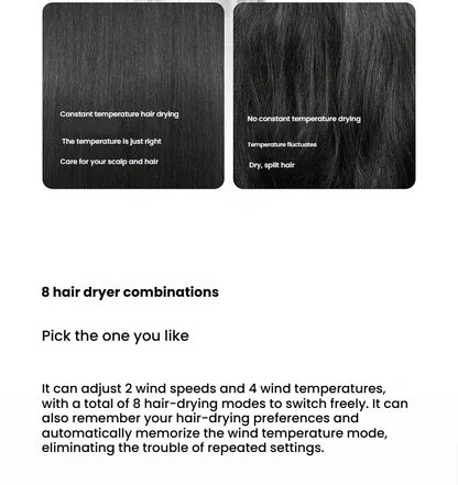 XIAOMI High Speed Hair Dryer with Negative Ion Technology - Smarsty