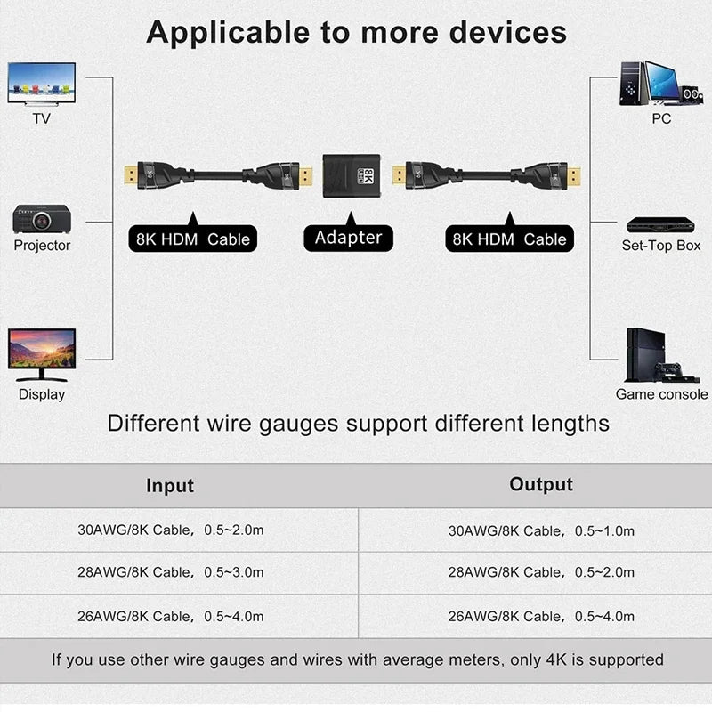 8K HDMI 2.1 Extender for High-Quality Video Connection - Smarsty