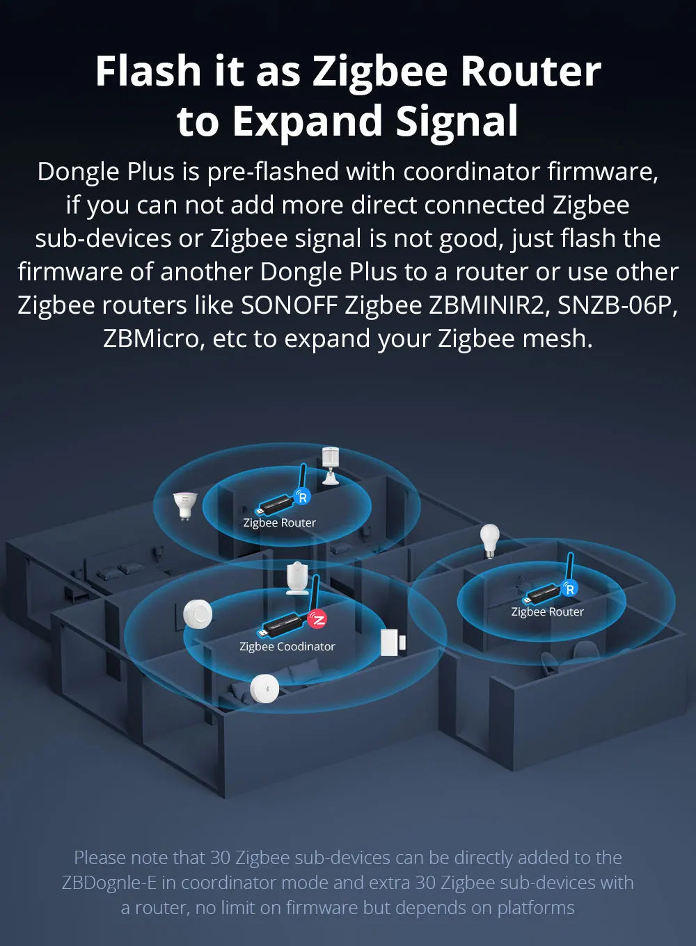 Sonoff Zigbee 3.0 USB Dongle for Smart Home Control - Smarsty