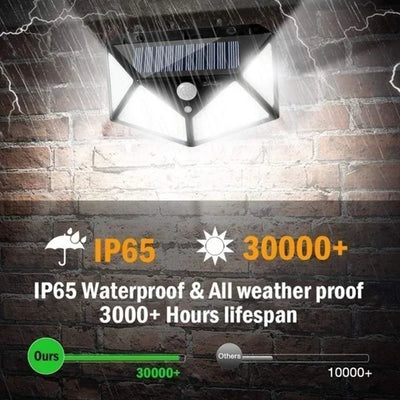 100 LED Solar Wall Lights with Motion Sensor for Outdoor Security - Smarsty
