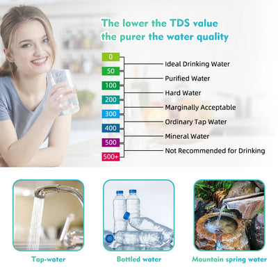 Digital Chlorine PH Tester 7 in 1 Water Quality Analyzer - Smarsty